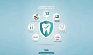 Leia mais sobre o artigo Plano odontológico Coberturas